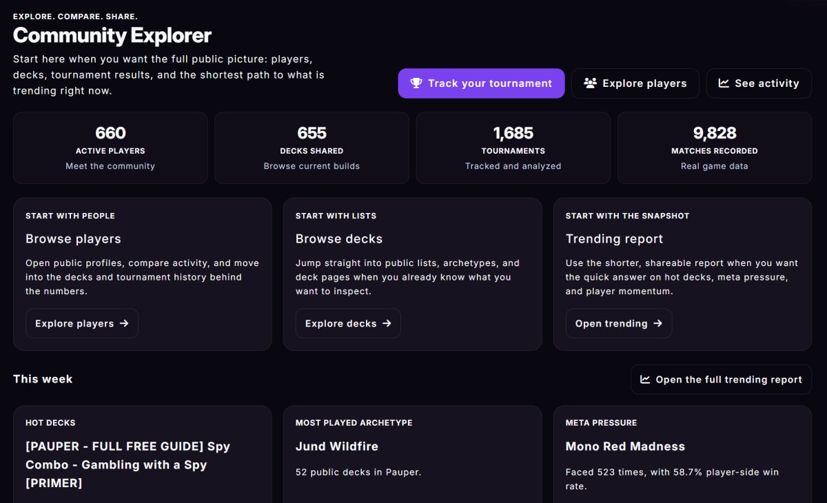 The MyDeckStats Community Hub: public players, decks and tournaments