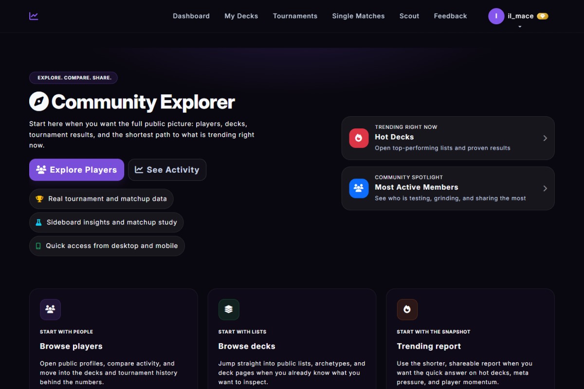 The Community Explorer page with real platform stats: active players, decks shared, tournaments tracked