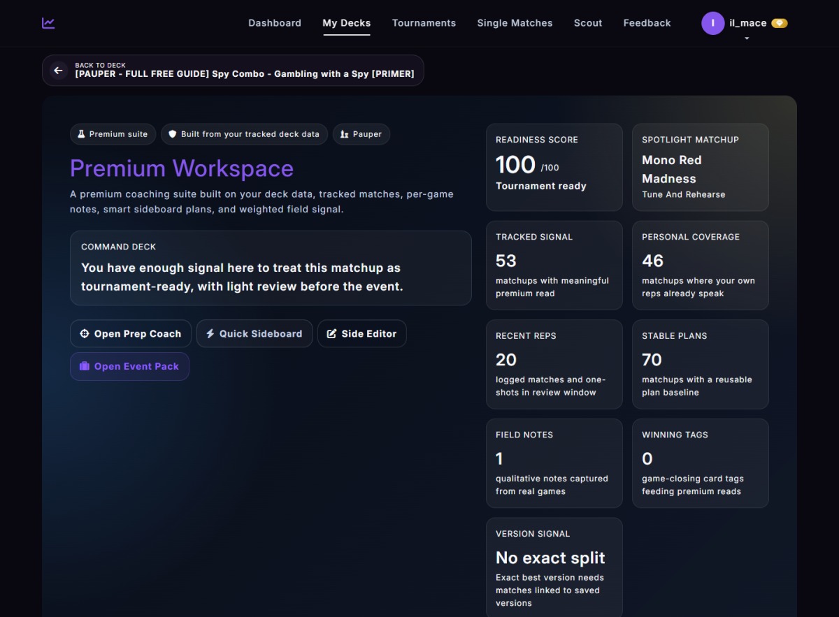 A real Premium Workspace: readiness score 100/100, 53 tracked matchups