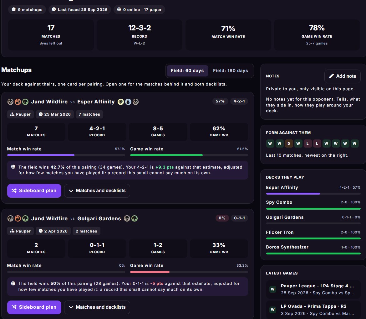 A real Scout page: head-to-head history against a tracked opponent, with notes, recent form and the decks they play