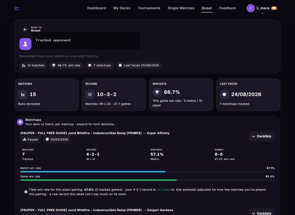 A real Scout page with head-to-head history against a tracked opponent